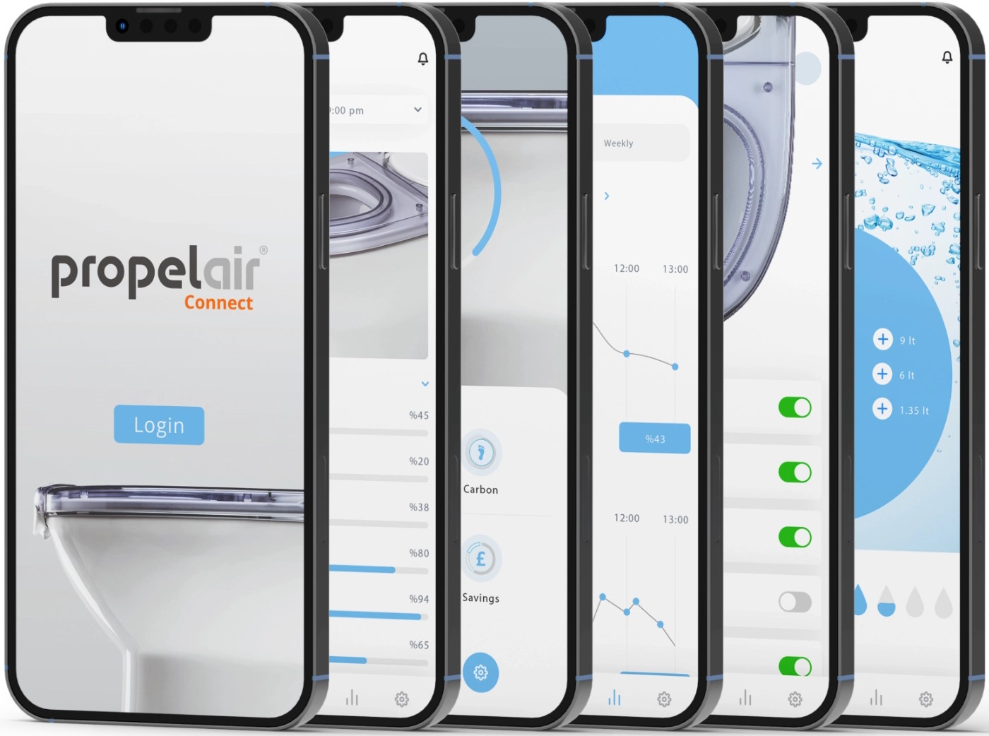 Mobile for customers